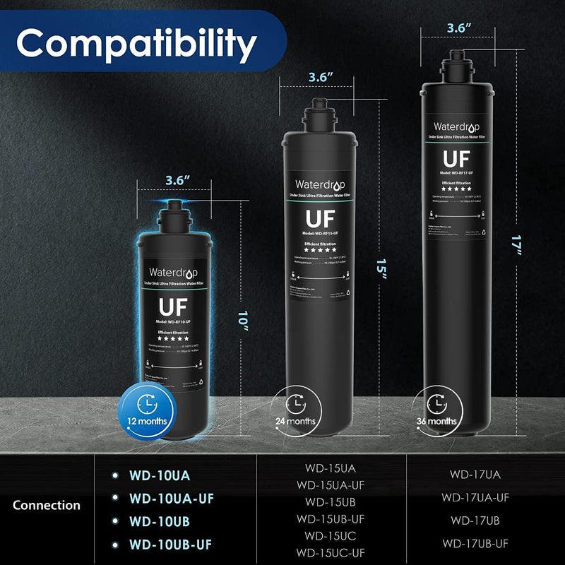 Waterdrop RF10-UF 0.01 Micron Replacement Filter Cartridge For 10UA/10UA-UF/10UB/10UB-UF Under Sink Water Filter, Reduces Lead, Chlorine, Bad Taste & Odor, 11K Gallons High Capacity, 2 Pack - Image 2