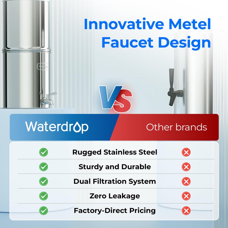 Waterdrop Gravity-fed Water Filter System, Reduces Lead and up to 99% of Chlorine, NSF/ANSI 42&372 Standard, with 2 Black Carbon Filters and Metal Spigot, King Tank Series, WD-TK-A - Image 3