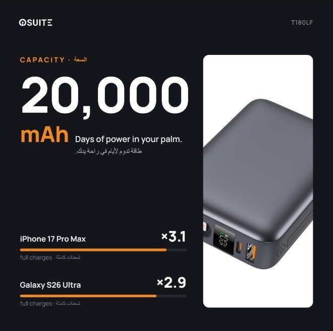 iOsuite Mini Power Bank 20000mAh 22.5W Fast Charging, Air Travel Approved & Flight Safe, Charge 4 Devices Simultaneously, Built-in Type-C & Lightning Cables, USB-C & USB-A Ports, Digital LED Display, Portable Charger for iPhone, Samsung, Huawei & More – Grey - Image 2