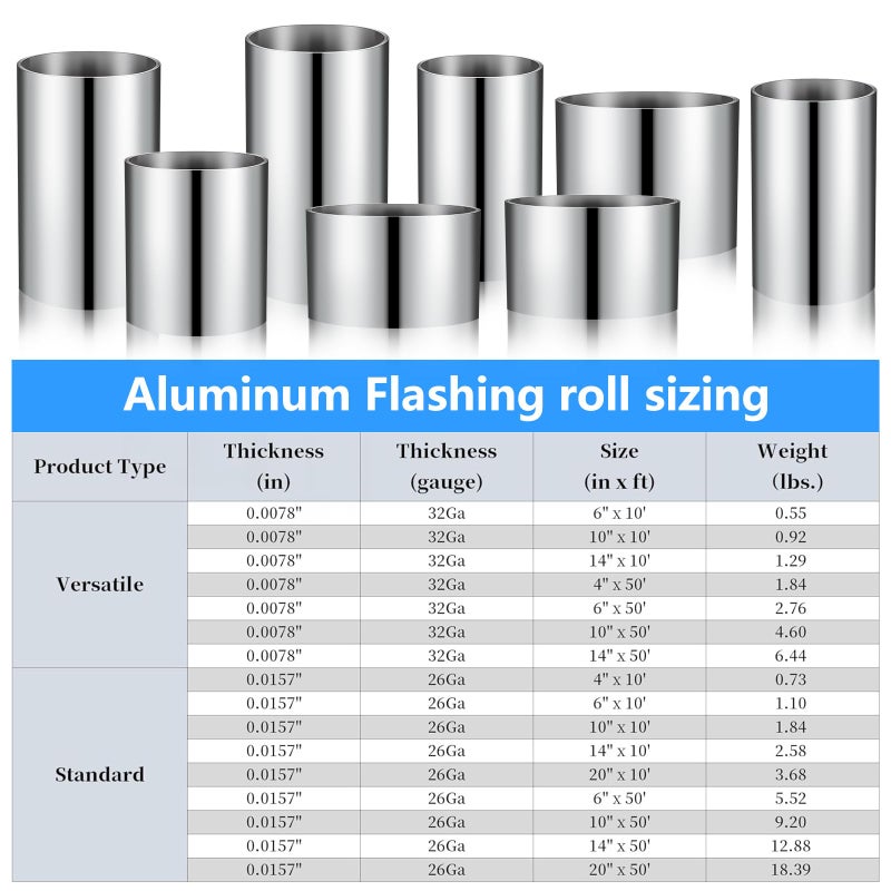 ELECTRAPICK Aluminum Flashing Roll,6in x 10ft Metal Roof Panels,32 Gauge (0.0078"/0.2mm) Aluminum Sheet Roll for Roofing Panels and DIY, Outdoor Gardens,Sealing Windows Doors, Stains Prevention - Image 3