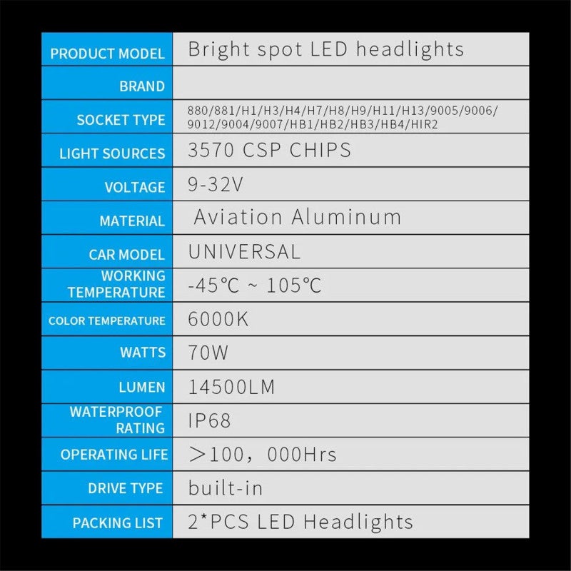 ومضات رواج سيارة LED من النوع 9005/HB3، مجموعة تحويل رواج LED بسعة 70 واط و14500 لومن ودرجة لون 6000 كلفن، وضوء عالي/منخفض سائق فائق السطوع - 2 قطعة - Image 4