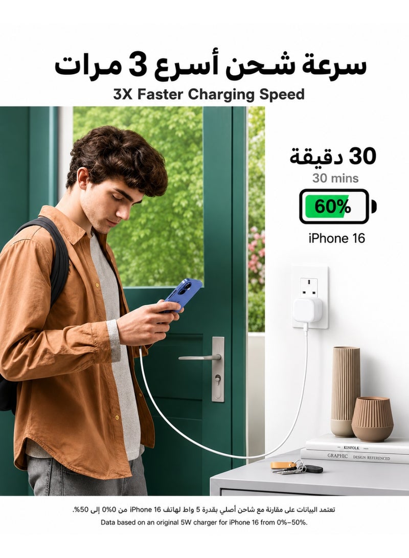 ORYXA iPhone Charger 20W Type C PD | Fast USB C Wall Plug (UK 3-Pin) Power Adapter for iPhone 17/16/15 Plus/Pro Max, 14/13/12 Series - White - Image 2