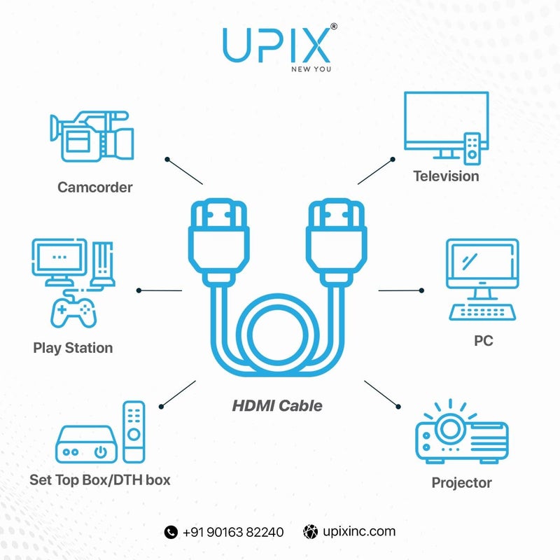 Upix Male to Male HDMI Cable 2.5 Meters (8.2 Feet) - Supports All HDMI Devices, Dolby True-HD, High Speed 3D, 4K, Full HD 1080p - Image 4