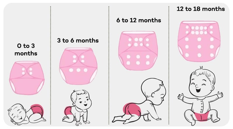 LAPRY Eco-Friendly Baby Reusable Diaper - Soft, Adjustable, Leak-Proof Cloth Diaper for Newborns and Toddlers With Insert ((2 Diaper 2 Insert)) - Image 2