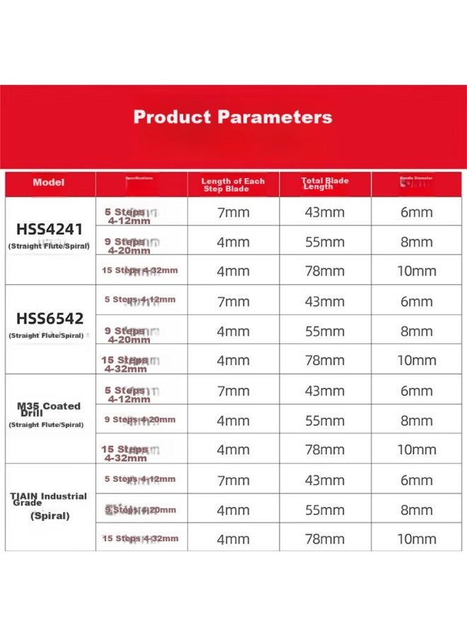 Huhao Pagoda Drill Bit, Metal Hole Cutter, High Hardness Iron Plate, Stainless Steel Drilling, Conical Step Drill Bit, Hole Opener, Hole Enlarger - Image 2