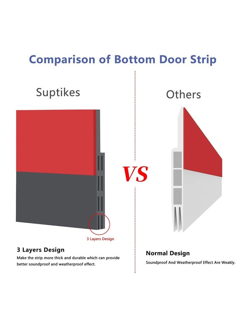 Ohuhu Door Draft Stopper Weather Stripping: Ohuhu 39" L x 2" W Under Door Bottom Seal Strip Sweep - Backing Adhesive Blocker Gap Filler Flexible Noise Insulation Draft Guard Bottom of Door Garage - Image 4