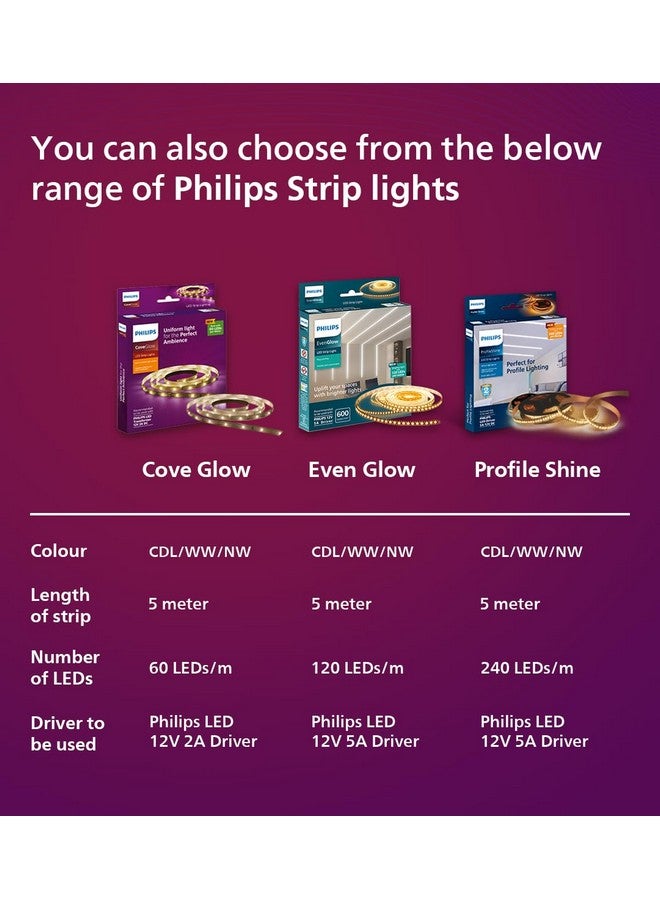 PHILIPS LED Profile Light for Ceiling | 5-Meter 120 LED Strip Light for Home Decoration | Even Glow, Natural White | Pack of 1 (Driver Required Separately) Polycarbonate - Image 2