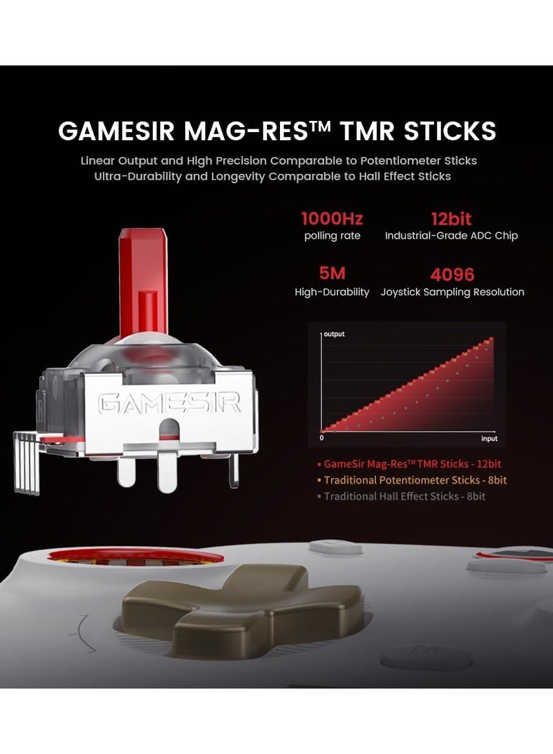 جيم سير وحدة تحكم لاسلكية متعددة المنصات Cyclone 2 - عصي تحكم كهرومغناطيسية ومفاتيح تأثير هول، وحدة تحكم ألعاب بزاوية 6 محاور لجهاز Switch/PC/iOS/Android/Steam - Image 2