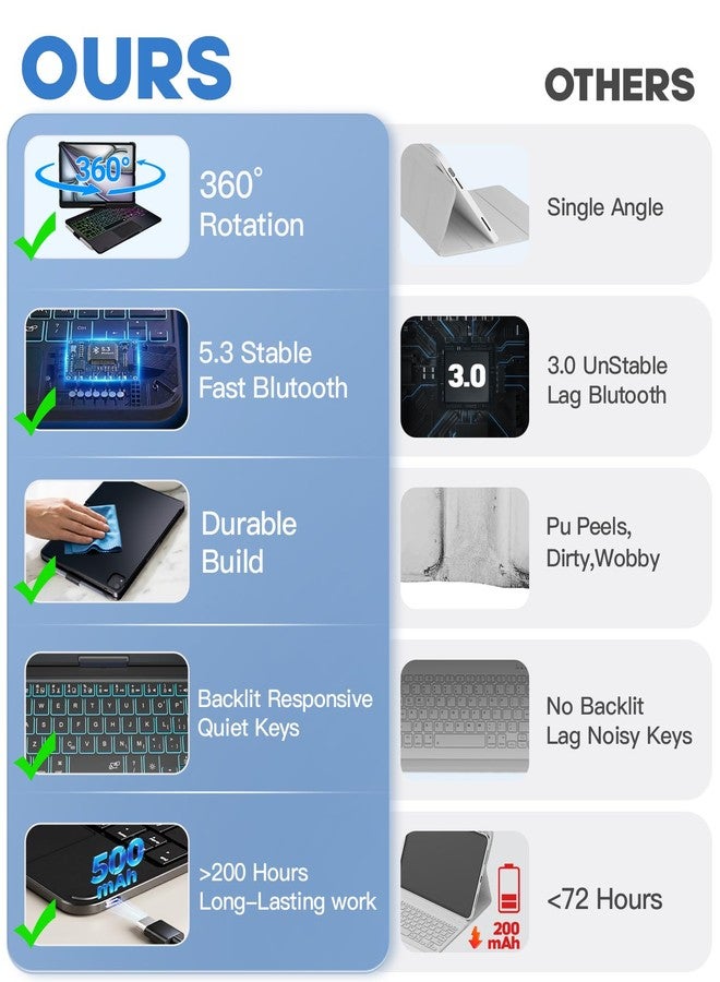 BABG TouchPad Keyboard Case for iPad 10th Generation&iPad 11th(A16,2025),iPad Air 11（M3,M2/iPad Pro 11 inch Keyboard&iPad Air 5th/Air 4th Keyboard, 360°Swivel,7 Use Modes,Rainbow Backlight- Black - Image 2
