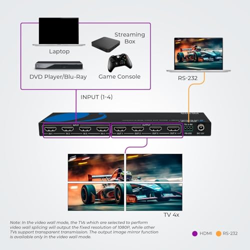 OREI 4K 4x4 Seamless HDMI Matrix Switch 1080P Video Wall Controller Processor up to 4K 30Hz 4:2:0-180 Degree Rotation via RS-232, Bezel, HDCP 1.4, UltaHD 2x2, 1x4, 1x2, - Image 3