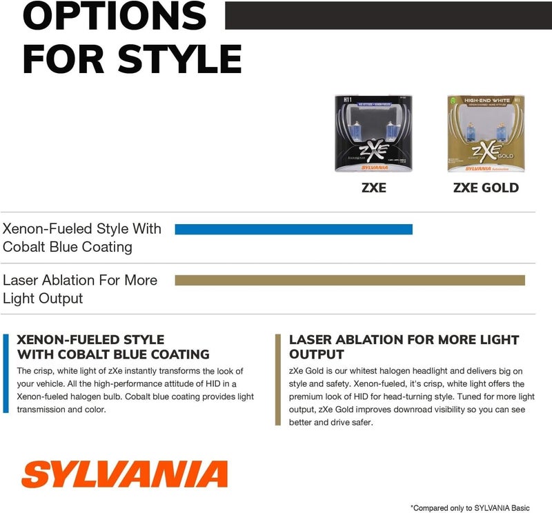 SYLVANIA SilverStar zXe High Performance Halogen Headlight Bulb - 9005XS (2 Bulbs) - Image 3