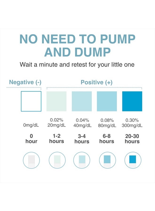 Papablic 24-Count of Papablic Breastmilk Alcohol Test Strips, 2-min Quick & Accurate Detection for Alcohol in Breastmilk, Test Strips for Breastfeeding Moms at Home - Image 4