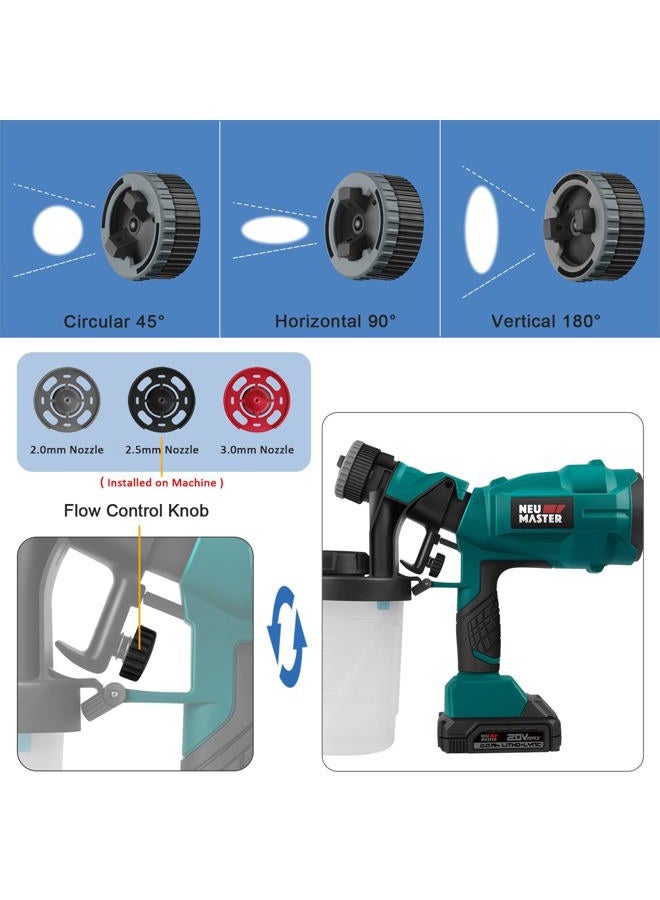 NEU MASTER Cordless Paint Sprayer, NEU MASTER Electric HVLP Powerful Spray Gun with 3 Spray Patterns and Adjustable Valve Knob for Painting Ceiling, Fence, Cabinets, Walls Green - Image 4