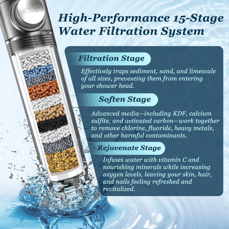 FEELSO Filtered Shower Head with Handheld, High Pressure 4 Spray Showerhead with Filters & Upgraded Anti-clog Nozzles for Hard Water -Remove Chlorine, Reduce Dry Itchy Skin -ON/OFF Switch for Pet Bath - Image 3