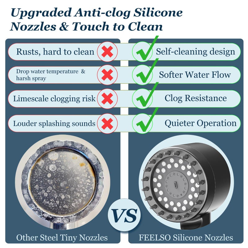FEELSO Filtered Shower Head with Handheld, High Pressure 4 Spray Showerhead with Filters & Upgraded Anti-clog Nozzles for Hard Water -Remove Chlorine, Reduce Dry Itchy Skin -ON/OFF Switch for Pet Bath - Image 4