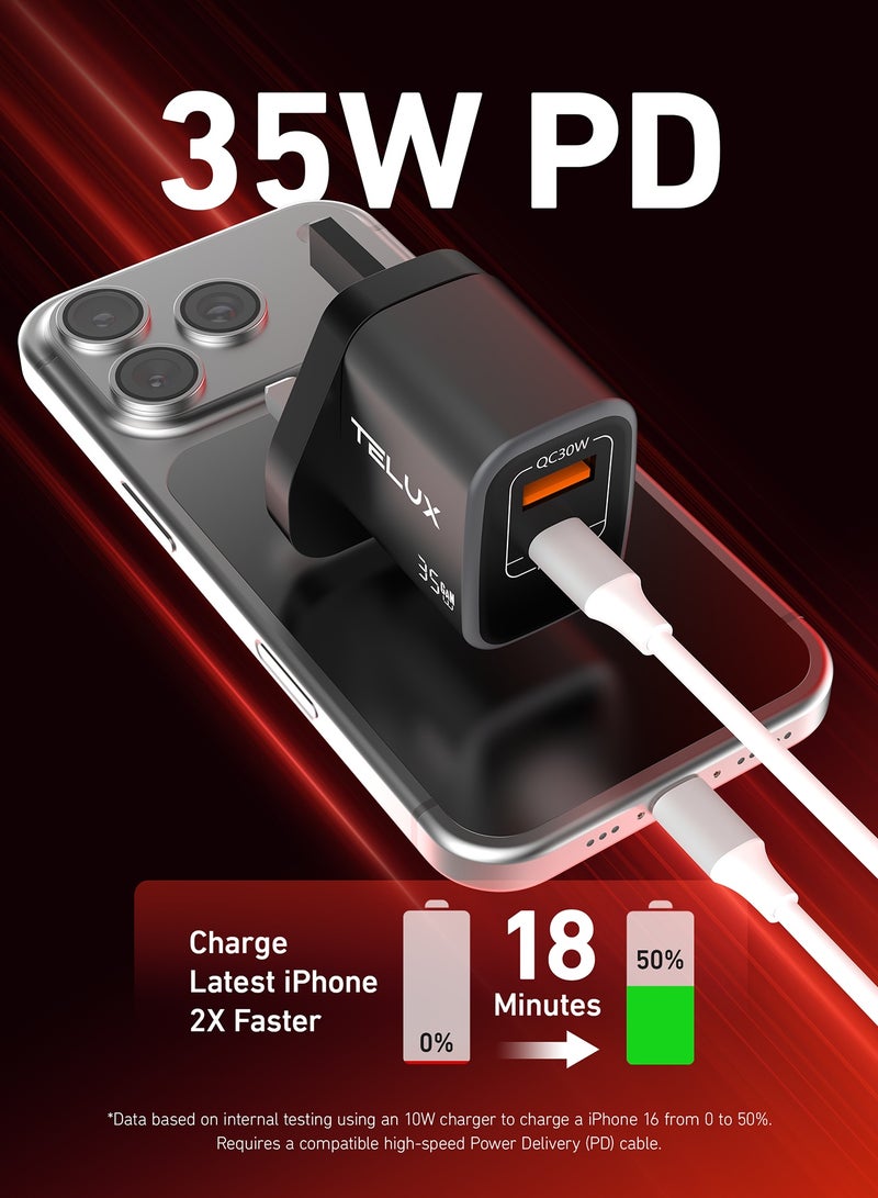 TELUX VOLTFLOW 35W GaN Dual Port Wall Charger, 35W PD USB-C + 30W QC USB-A, Dual Device Charging, Overcharge & Short Circuit Protection, Compact & Universal Compatibility, Black - Image 2