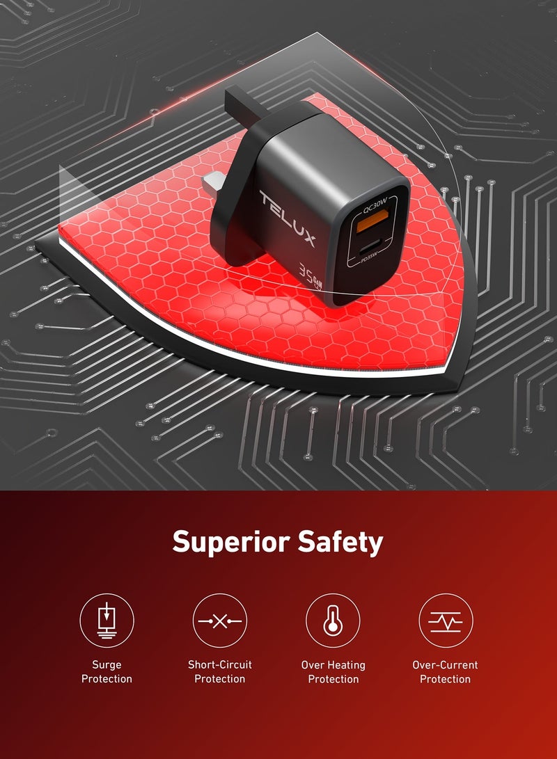 TELUX VOLTFLOW 35W GaN Dual Port Wall Charger, 35W PD USB-C + 30W QC USB-A, Dual Device Charging, Overcharge & Short Circuit Protection, Compact & Universal Compatibility, Black - Image 5