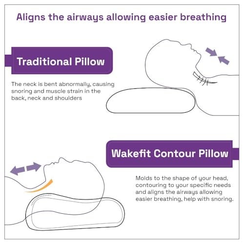 Wakefit Shape-Sensing Contour Pillow | Memory Foam with Shape-Adaptive Support | Neck & Shoulder Pain Relief | White | 19.5 x 11.5 x 4 inch | Set of 1 - Image 5