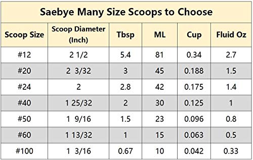 Saebye 2 teaspoon Cookie Scoop, Size #100/2 tsp, Melon Baller Scoop, 1.18 inch/ 30 MM Ball, 18/8 Stainless Steel Mini Ice Cream Scoop, Secondary Polishing - Image 3