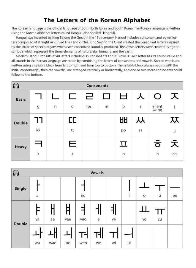 Korean Hangul Writing Practice Workbook: An Introduction to the Hangul Alphabet with 100 Pages of Blank Writing Practice Grids (Online Audio) - Image 4