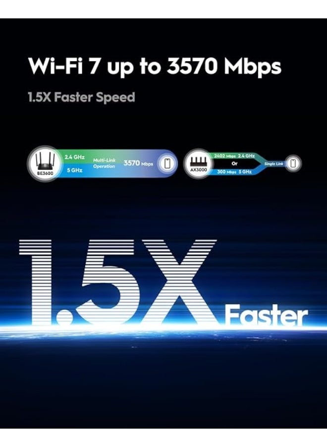 CUDY WR3600 BE3600 DUAL-BAND WI-FI 7 GIGABIT ROUTER, 4-STREAM, MU-MIMO, HIGH-GAIN ANTENNAS, VPN, CUDY MESH, APP & CLOUD CONTROL - Image 2