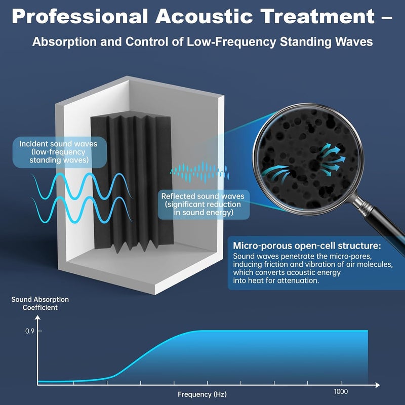 JBER 8 Pack Acoustic Foam Bass Trap Studio Foam 12" X 7" X 7" Soundproof Padding Wall Panels Corner Block Finish for Studios Home and Theater - Image 5