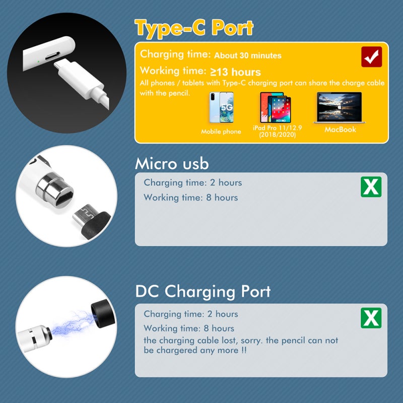 Digital Pen: White, 13 Hours Working Time, 180 Days Standby, No BT Activation - Tilt For Shadow Drawing, Type-C Charger for 2018+ iPad Models ≥A1876 & Type-C Devices - Image 2