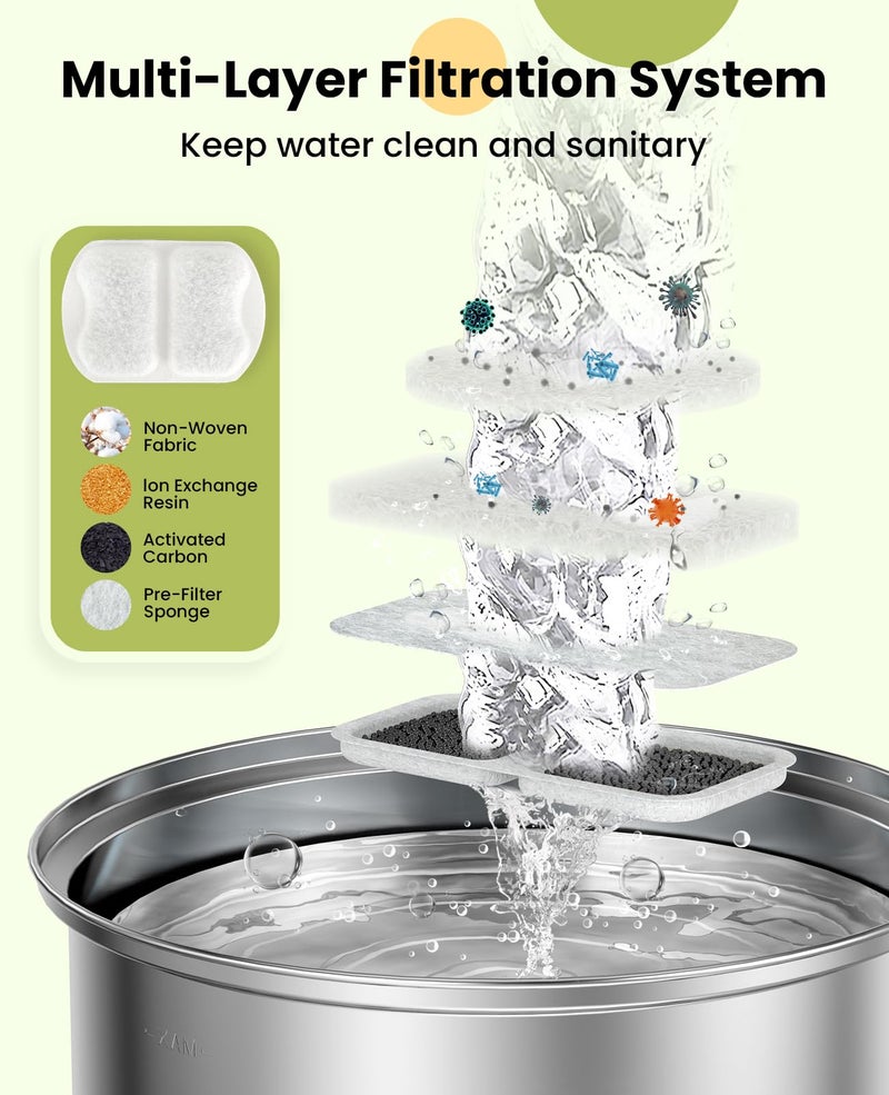 oneisall Dog Water Fountain for Large Dogs,7L/230oz/1.8G Stainless Steel Dog Fountain Super Quiet with Triple Filtration,Great for Large Dogs Cats and Multi-Pet Home (8Set Filters for 7L Dog Fountain) - Image 2