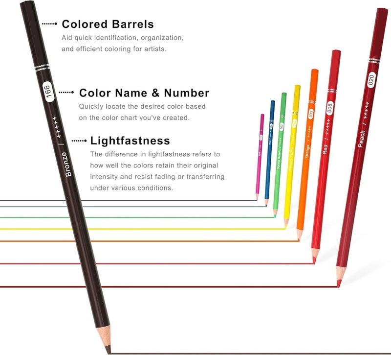 Corslet مجموعة كورسلت من 85 قطعة - مجموعة 72 قطعة من أقلام التلوين الناعمة و12 قطعة من مجموعة أقلام الرسم للتظليل أقلام الرسم الجرافيت للتخطيط أقلام التلوين للرسم والمزج وتظليل الألوان مع دفتر رسم A5 - Image 2
