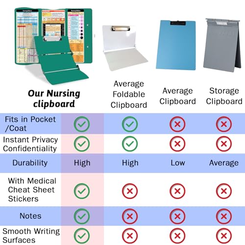 Trustnice Nursing Clipboard Foldable Clipboard Medical: Edition Cheat Sheets Aluminum 3 Layers Foldable Clipboards Nursing Pocket Size Profile Clip Nurse Clipboards Notepad for Nurses Students and Doctors - Image 4