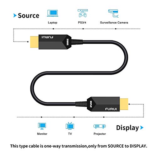 FURUI 8K Fiber HDMI Cable 50ft, Fiber Optic HDMI 2.1 Cable 8K@60Hz,4K@120Hz 48Gbps, Dynamic HDR, eARC Compatible with RTX 3080/3090 Xbox Series X PS5 Denon AV Receiver LG Samsung Sony TV - Image 5