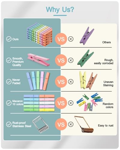 SF SOONEAT Clothes Pins Colored Clothespins Wooden Cheer Pins 50-Pack 2.9 Inch Close Pins 10 Pastel Macaron Colors - Colorful Painted Pegs for Crafts Photo Hanging, Decorative Spirit Clip Classroom Decorations - Image 3