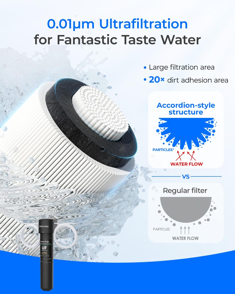 Waterdrop 15UC-UF 0.01Î¼m Inline Water Filter for Refrigerator, 19K Gallons, In Line Water Filter for Icemaker, Idea for Ice Maker, RV, Refrigerator, 1/4 inch Direct Connect, NSF/ANSI 42 Certified - Image 5