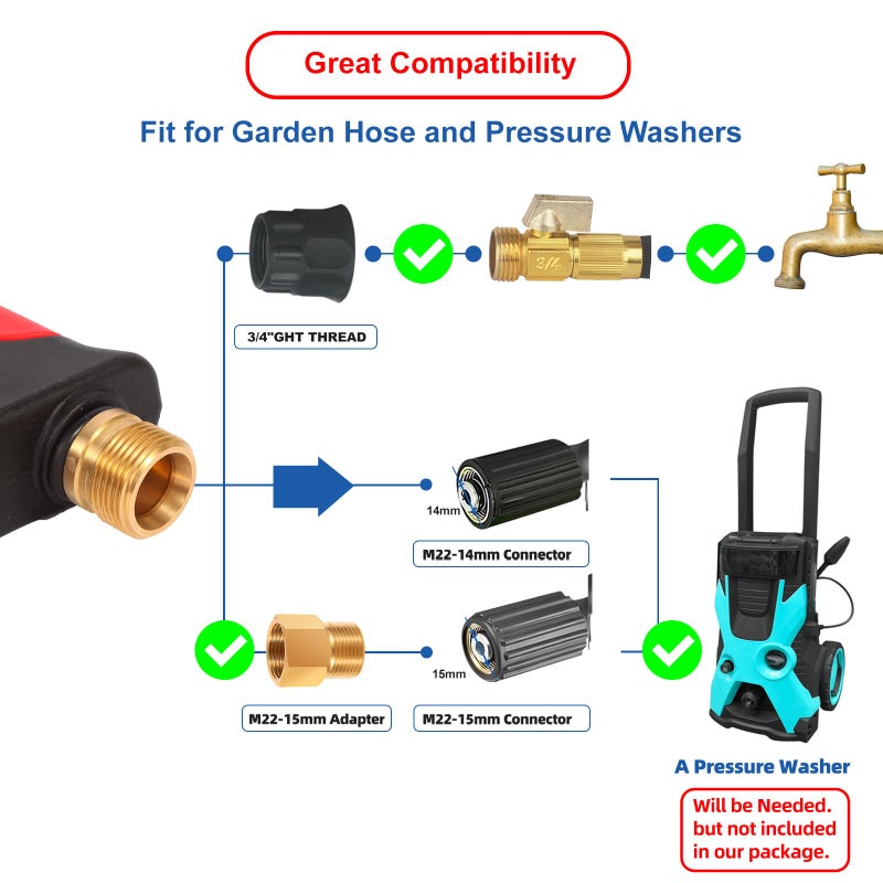 DUSICHIN Pressure Water Gun Short Wand With Garden Hose Adapter, 5 Tips Car Wash Spray Gun Garden Hose Connector, 3/4" Water Hose M22-14mm Fitting Inlet DUS2634 - Image 5