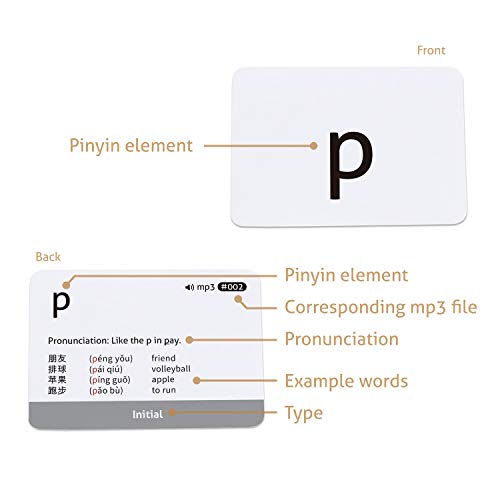 CARDDIA Chinese Mandarin Pinyin Flashcards with Audio MP3 - Comprehensive Learning Kit for Beginners and Enthusiasts, Durable & Portable - Image 3