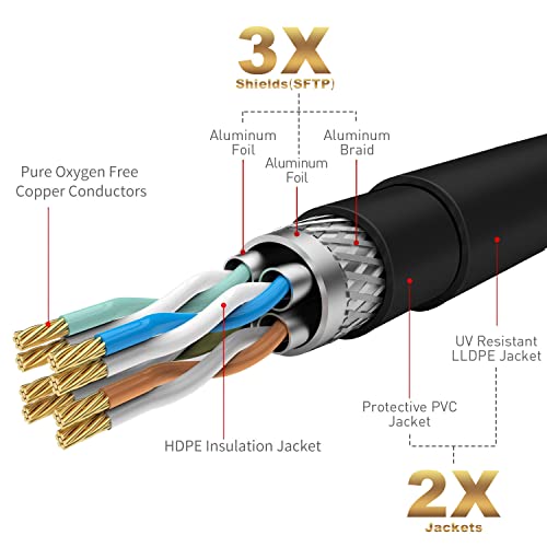 Adoreen Cat 6E Cat 7 Outdoor Ethernet Cable 30 FT,Adoreen 10Gbps Heavy-Duty Shielded Internet Cable From 25-300FT,POE,SFTP,Waterproof Direct Burial&Indoor,Cat6A Cat7 Copper Network Cable RJ45 Patch Cord+Ties - Image 4