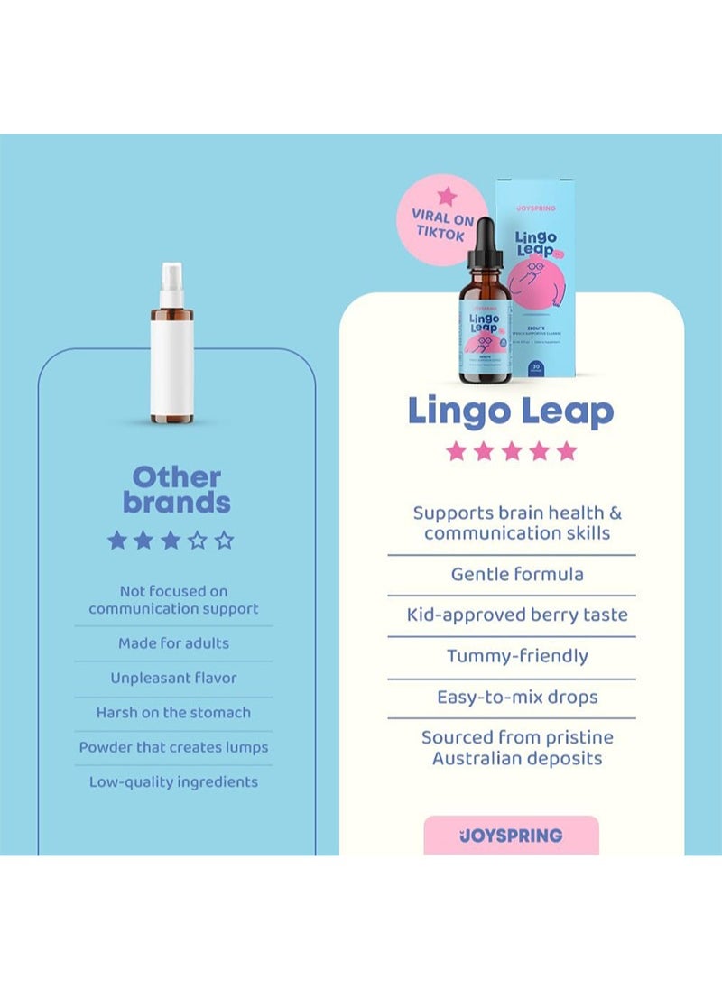 Speech Delay Supplement for Children | Improves Speech and Eye Contact | Clinically Studied Ingredients Make the Perfect Addition to Learning Materials for Speech Delays
