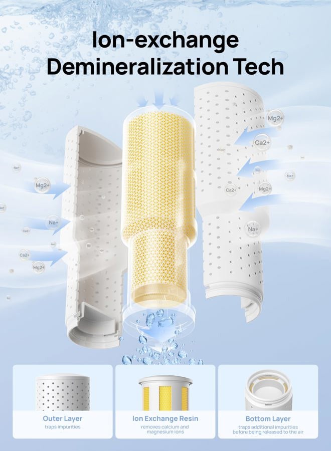 Dreo Demineralization Cartridge 3-Pack for Humidifiers, Compatible with Dreo Humidifiers HM311/311S, Prevent Mineral Build-up, Filter Hard Water, Eliminate White Dust - Image 3