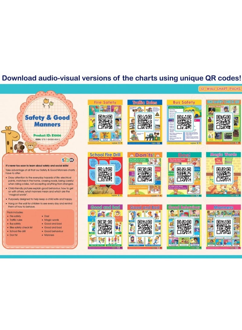 Educational Posters for Kids – Safety Rules and Good Manners Awareness  - Image 2