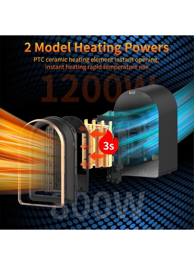 Space Heater, 1200W Electric Heaters Indoor Portable, Overheat and Tip-Over Protection, PTC Fast Heating, 2 Mode, for Bedroom, Office, and Indoor Use, Black - Image 4