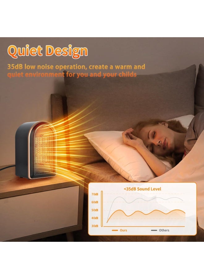 Space Heater, 1200W Electric Heaters Indoor Portable, Overheat and Tip-Over Protection, PTC Fast Heating, 2 Mode, for Bedroom, Office, and Indoor Use, Black - Image 3