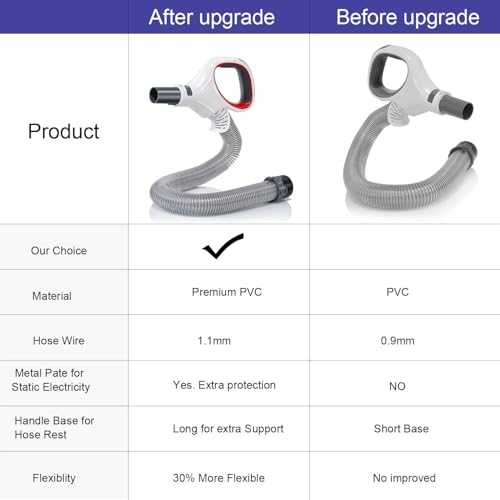 LesinaVac Upgraded Replacement Shark Rotator Hose Handle Compatible with Shark Rotator Professional Lift-Away NV500, NV501, NV502, NV503, NV504, NV505, NV510, NV520, NV552, UV560, Red(Only Models Listed Below) - Image 3