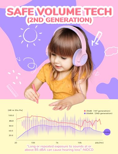 iClever Kids Headphones with Cord 85dBA Safe Volume Wired Headphonesf or Kid Stereo Sound Foldable Adjustable 35mm Jack Over Ear Child Headphone for SchoolBoysGirlsiPadTabletTravel Pink - Image 3