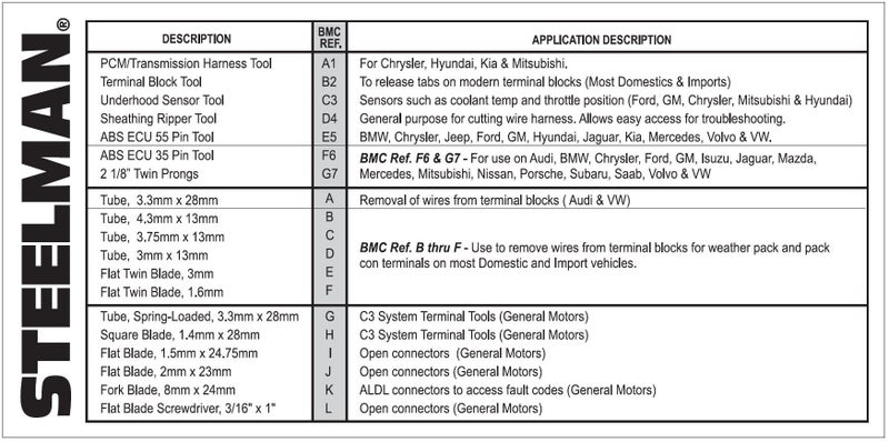Steelman 19-Piece Master Terminal Tool Kit for Auto Techs, Removes Terminal Block Wires Without Damage, Includes: Tube, Flat, Fork Blade, Single Pin, Sheathing Ripper, & Others - Image 5