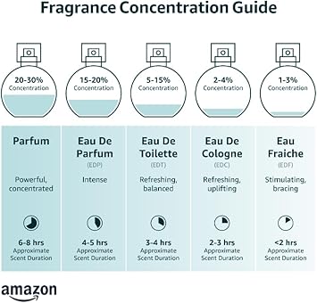 Pure Instinct عطر بيور إنستينكت رول أون - العطر الأصلي المعزز بالفيرومونات للرجال والنساء جاهز للسفر TSA - Image 2