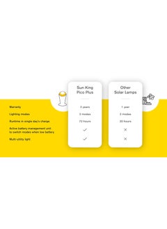 SUN KING SUN KING Pico Plus Portable Solar Emergency Light Pack Of 2Yellow  - Image 5