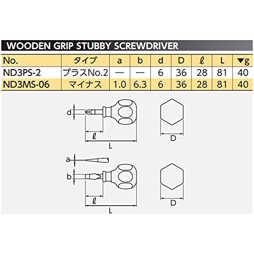 KTC Kyoto Machine Tools KTC Nepros Stubby Driver ND3MS06 - Image 3