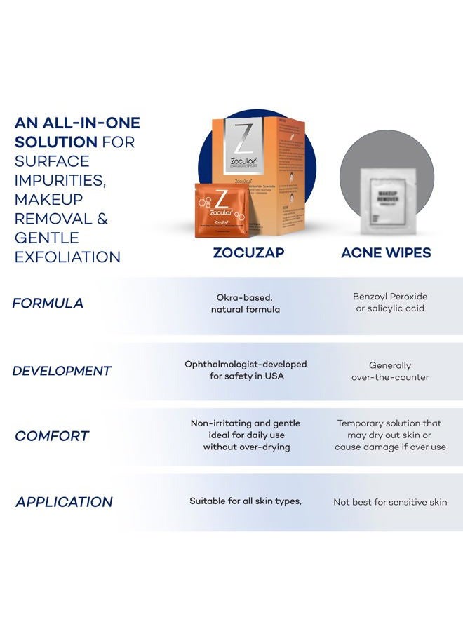 Zocular ZocuZap Once A Day Face Wipes (30CT) - Image 4