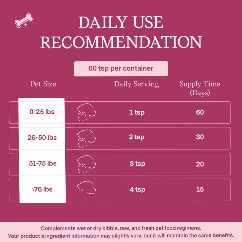 Fera Pets Goat Milk Topper - Cat & Dog Skin and Coat Supplement with Collagen, Biotin & Vitamin C - Helps Maintain Normal Skin Moisture - Promotes a Shiny Coat - for Picky Eaters - 60 TSP - Image 4