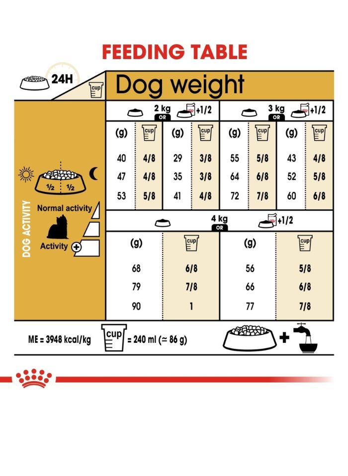 ROYAL CANIN Breed Health Nutrition Yorkshire Adult 1.5 KG - Image 3